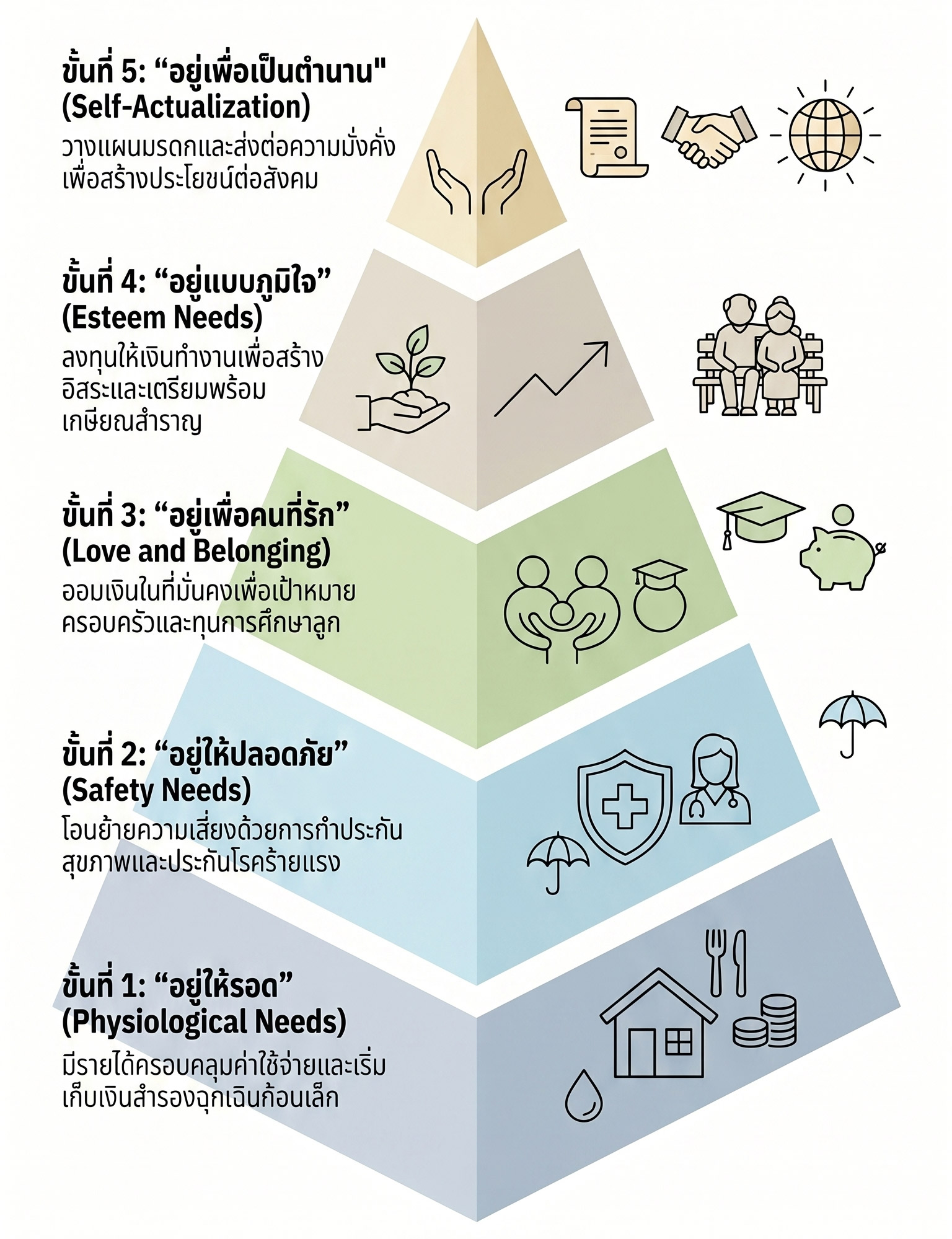 ปิรามิดการเงิน